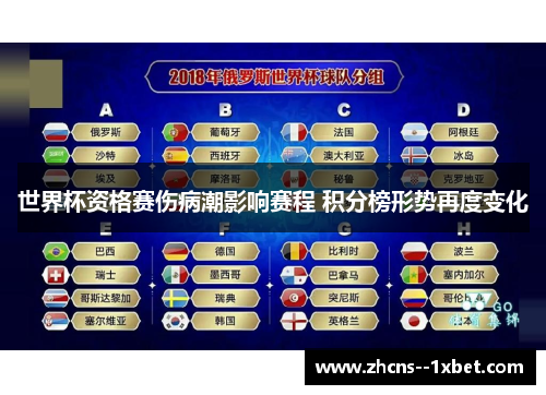 世界杯资格赛伤病潮影响赛程 积分榜形势再度变化