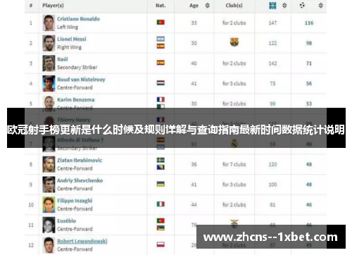 欧冠射手榜更新是什么时候及规则详解与查询指南最新时间数据统计说明