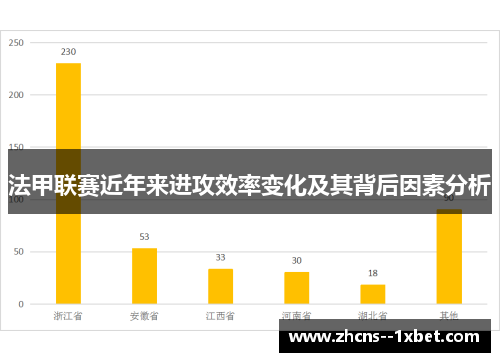 法甲联赛近年来进攻效率变化及其背后因素分析