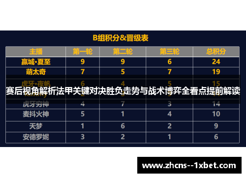 赛后视角解析法甲关键对决胜负走势与战术博弈全看点提前解读