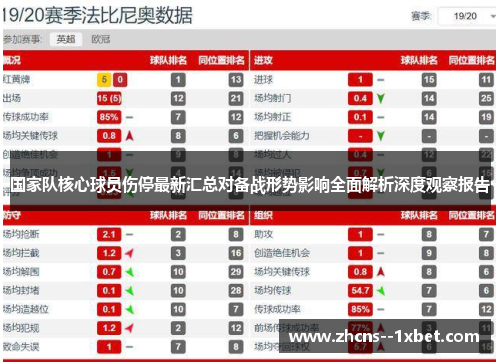 国家队核心球员伤停最新汇总对备战形势影响全面解析深度观察报告