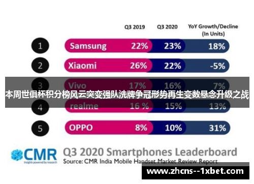 本周世俱杯积分榜风云突变强队洗牌争冠形势再生变数悬念升级之战