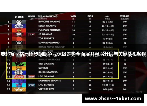 英超赛季格局逐步明朗争冠保级走势全面展开强弱分层与关键战役频现 英超赛季格局逐步明朗争冠保级走势全面展开强弱分层与关键战役频现