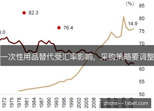 一次性用品替代受汇率影响,采购策略要调整 一次性用品替代受汇率影响,采购策略要调整